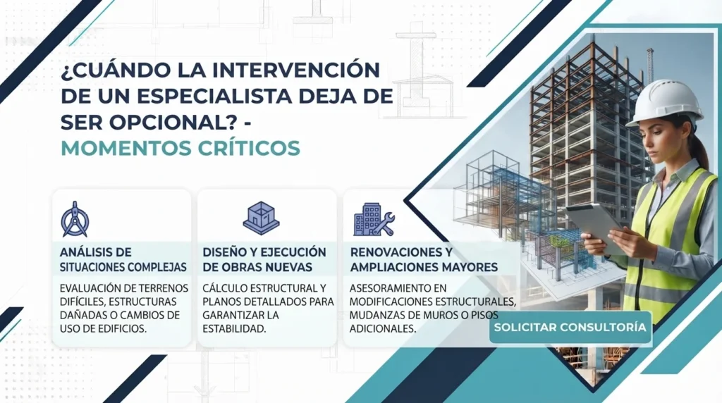 Cuándo la intervención de un especialista deja de ser opcional